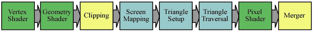 hpipe-dx10 Direct3D 10 Pipeline