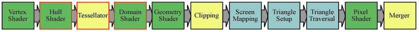 hpipe-dx11 Direct3D 11 Pipeline