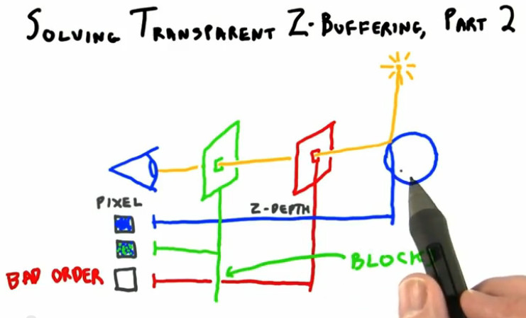Interactive 3D Graphics capture